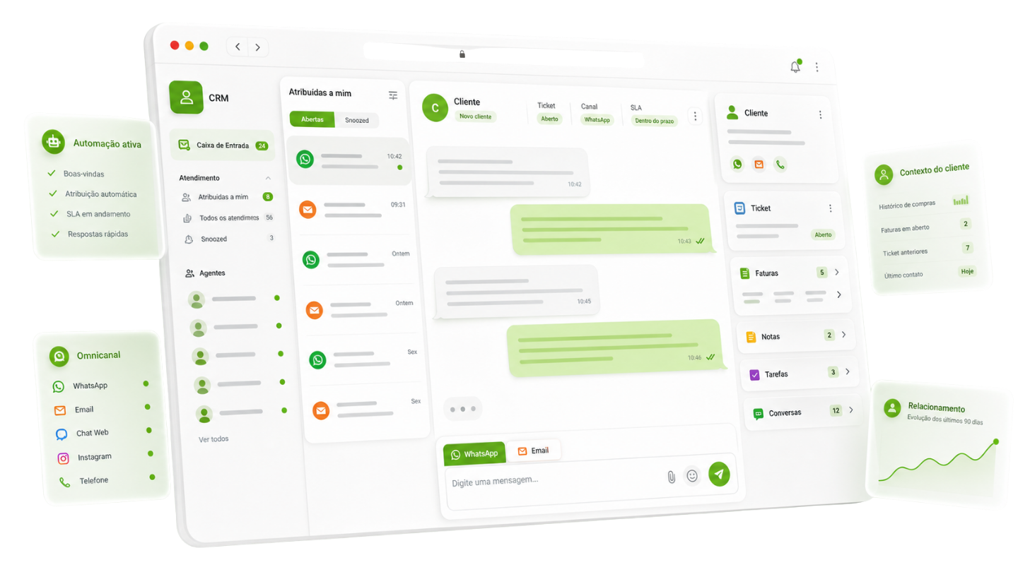 Tela do CRM do Recash: caixa de entrada multicanal com WhatsApp, e-mail, conversa e painel de faturas do contato